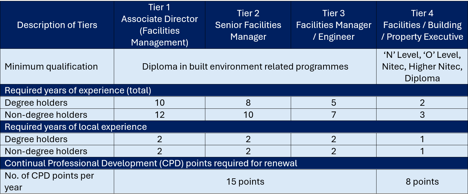 CFME Accreditation Tiers-1